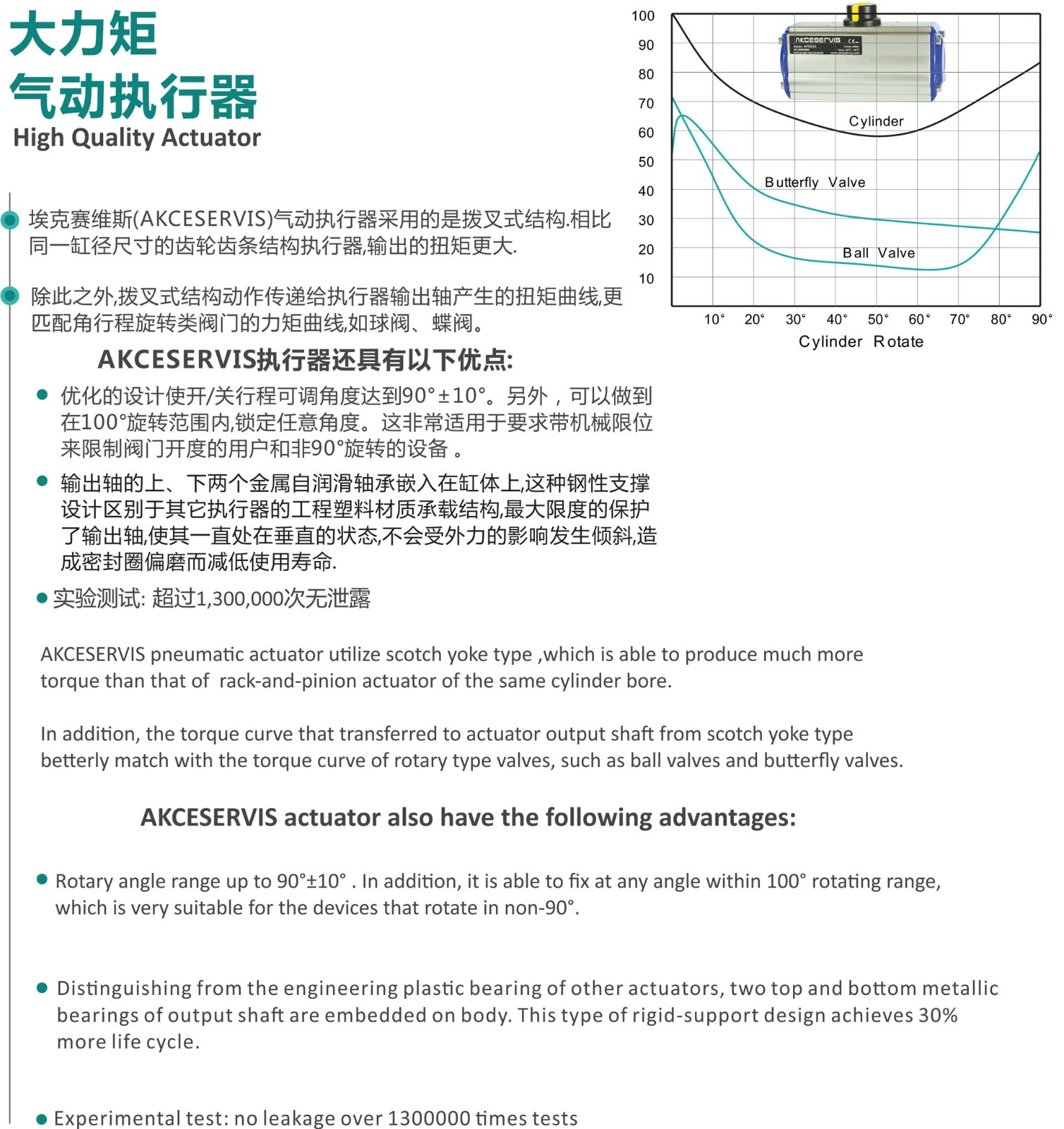气动执行器双1.jpg