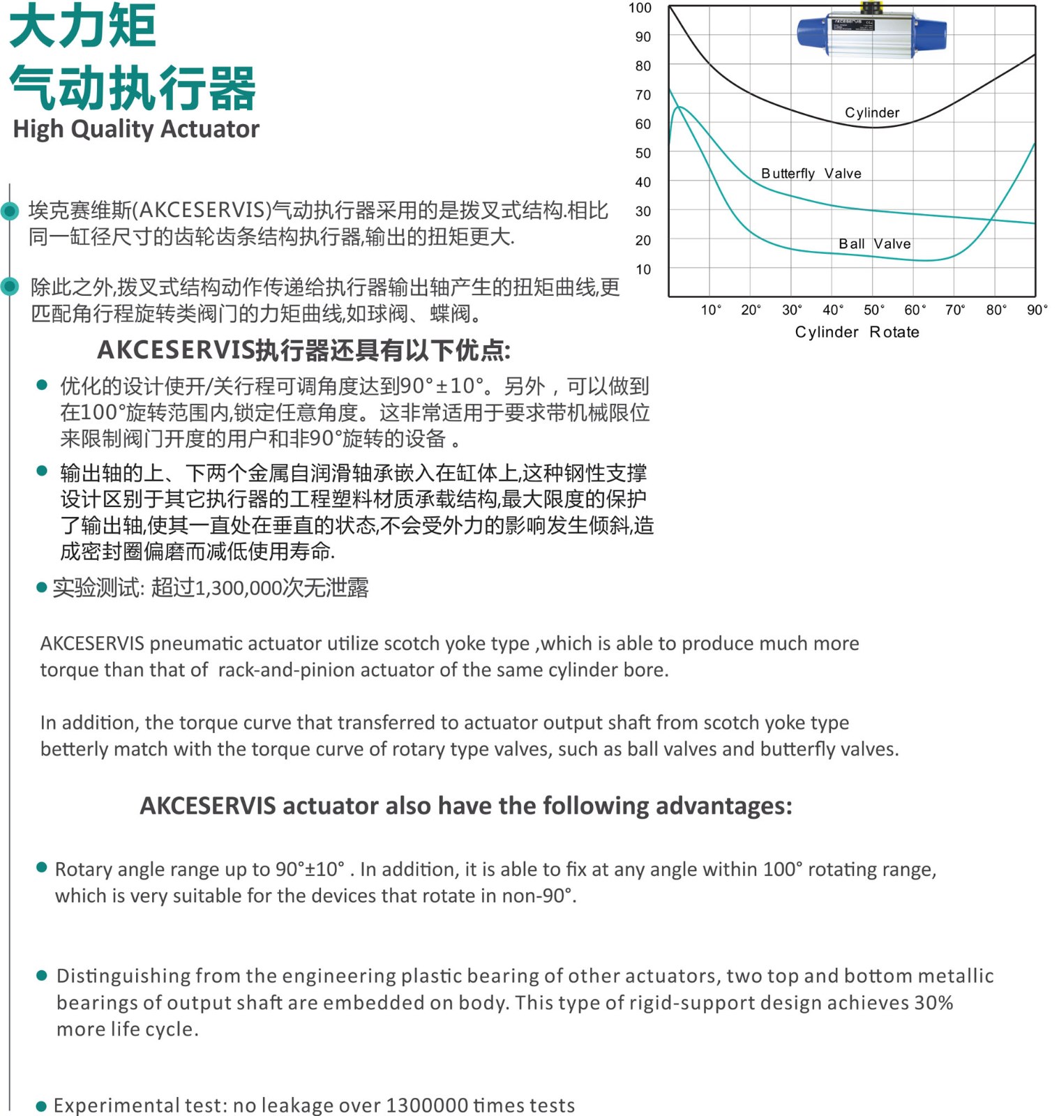 气动执行器单.jpg